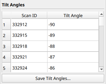 Data Properties Scan IDs