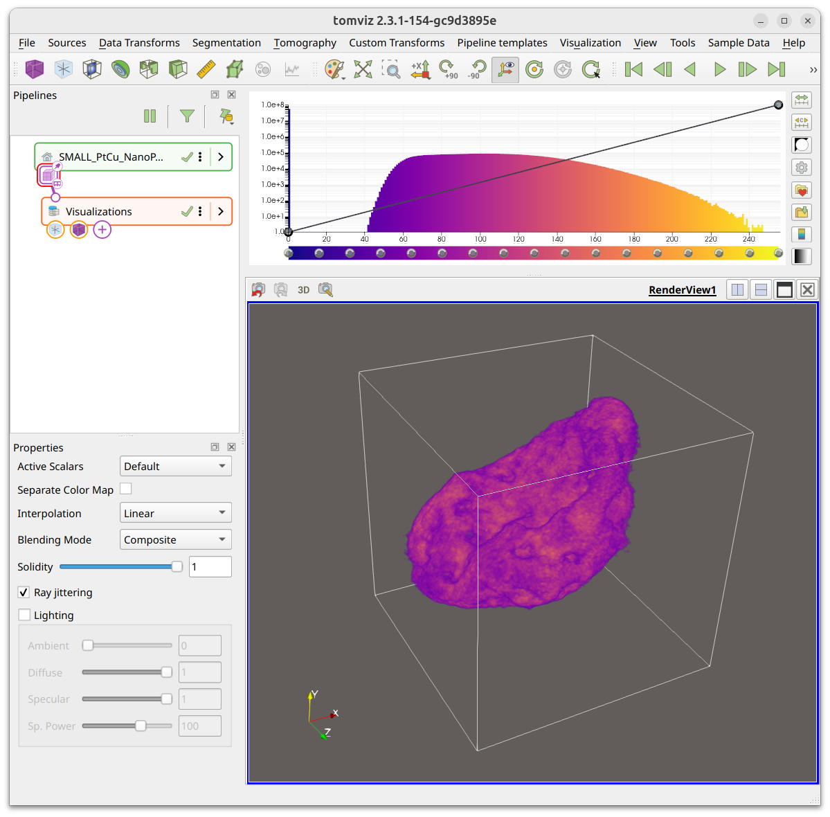 Default view of the data