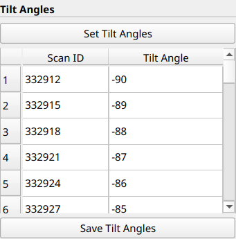Data Properties Scan IDs