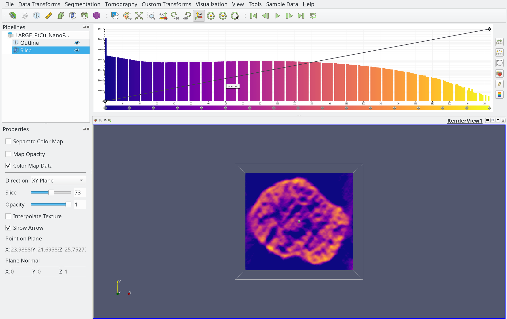 Default view of the data
