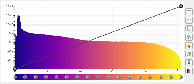 Histogram Widget