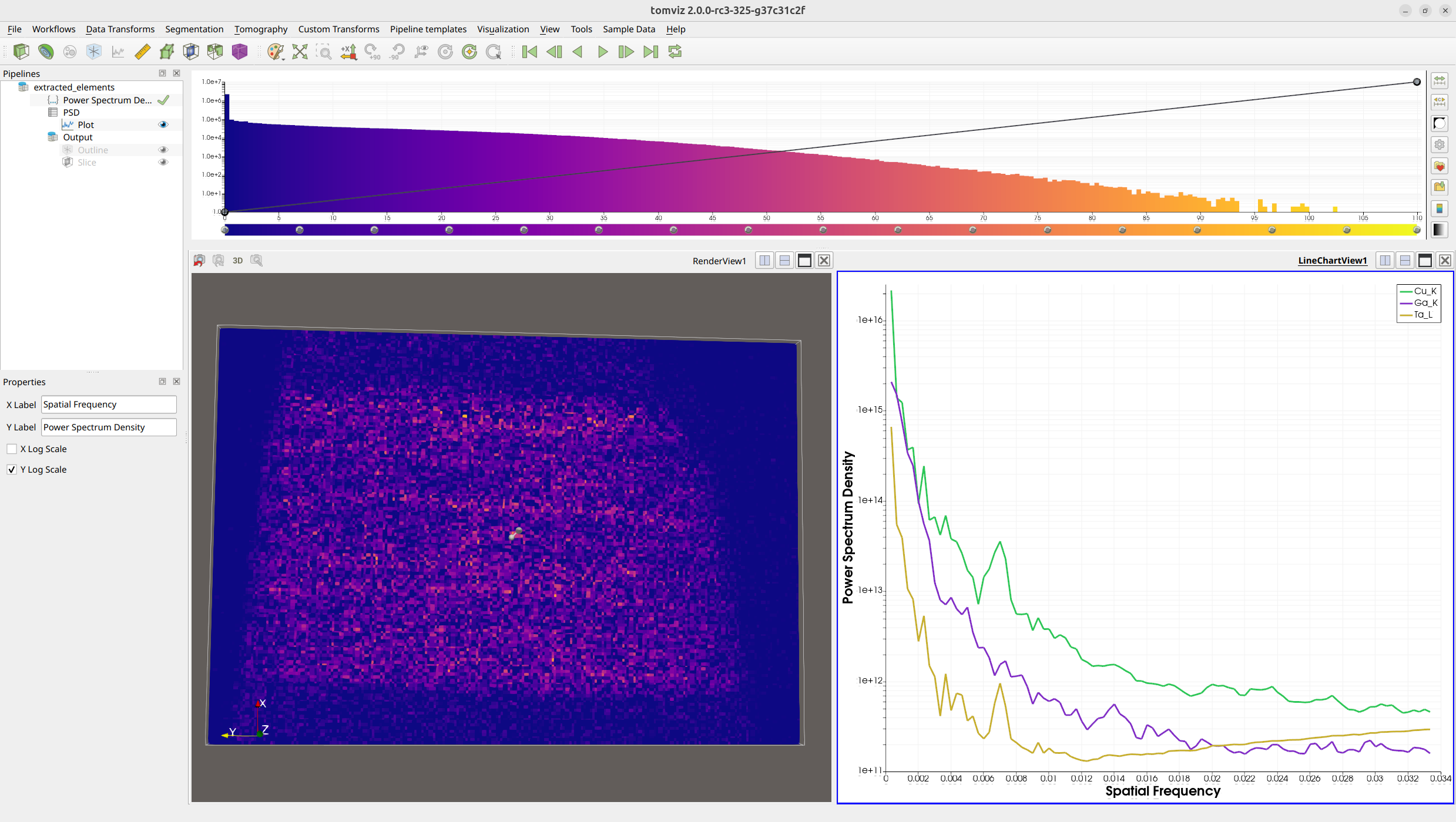 Plot Module Line Chart